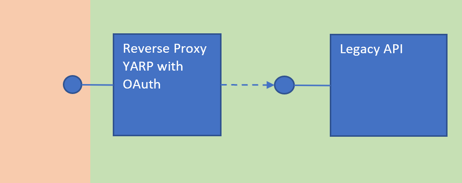 auth proxy vs reverse proxy